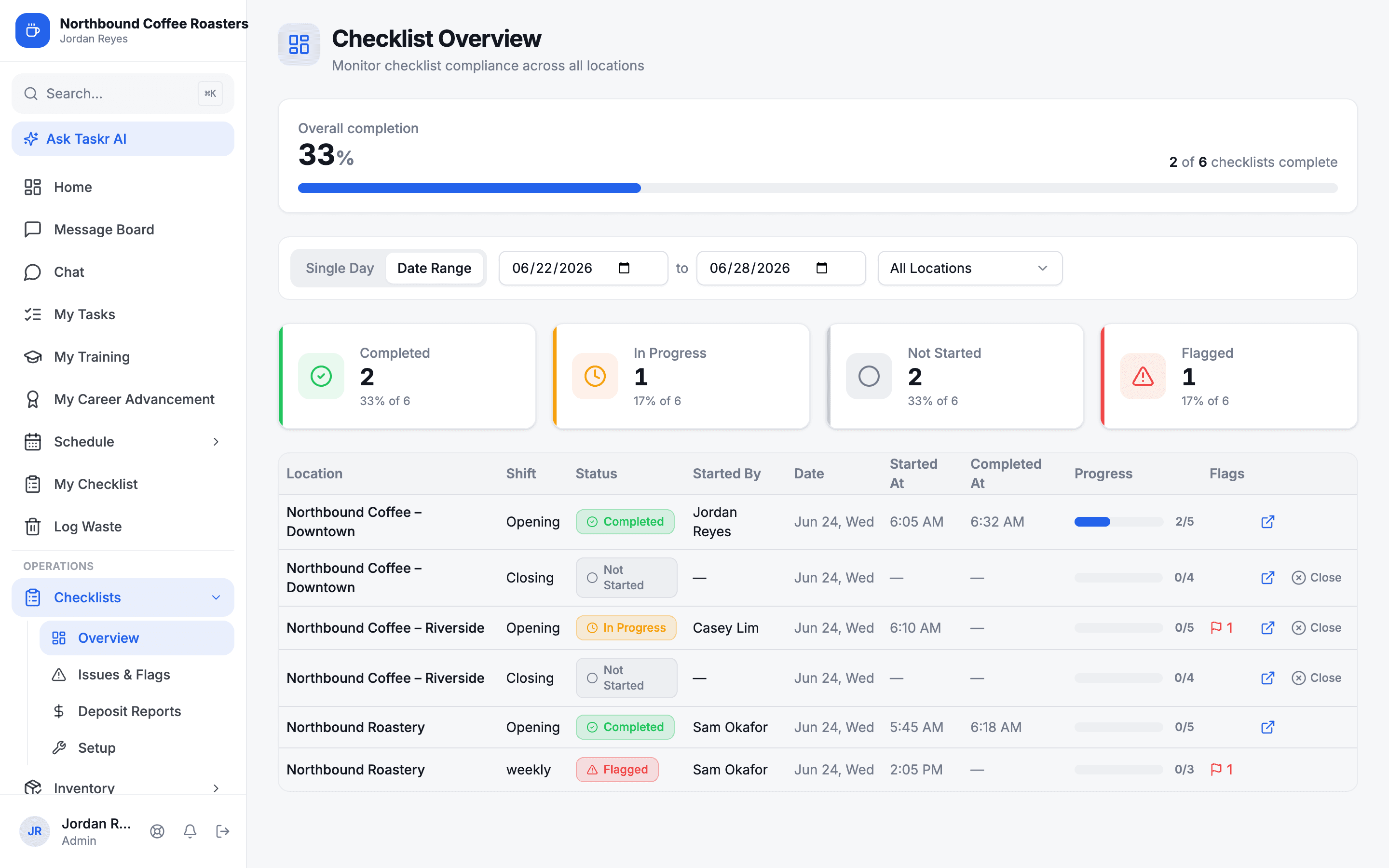 Taskr checklist overview showing compliance across locations